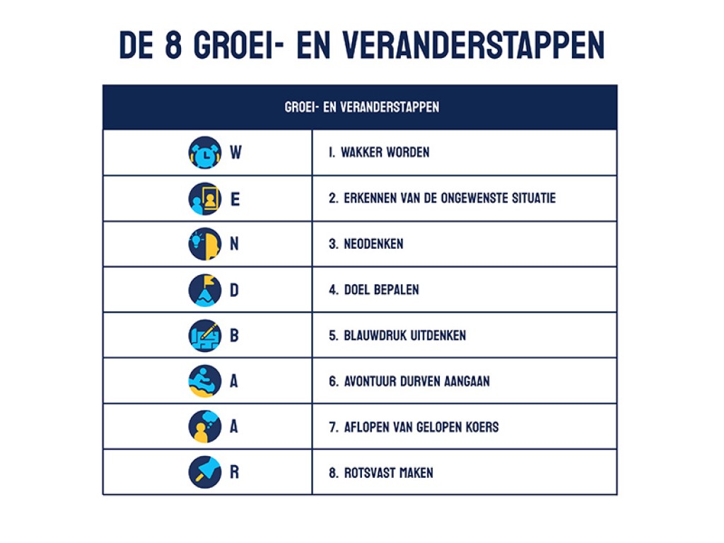 news/2024/06/800600vsns-de-8-groei-en-veranderstappen.jpg